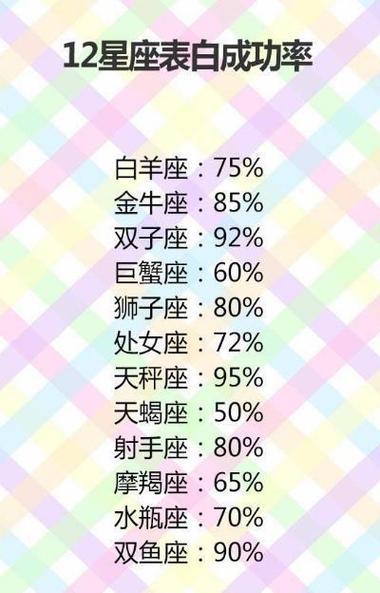 十二星座谁最胆小排名