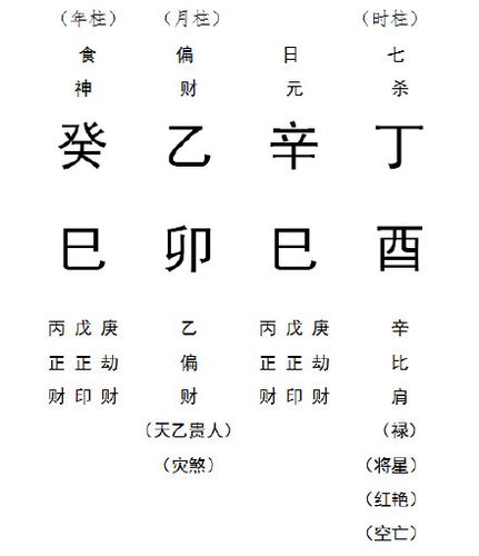 八字取格局概要