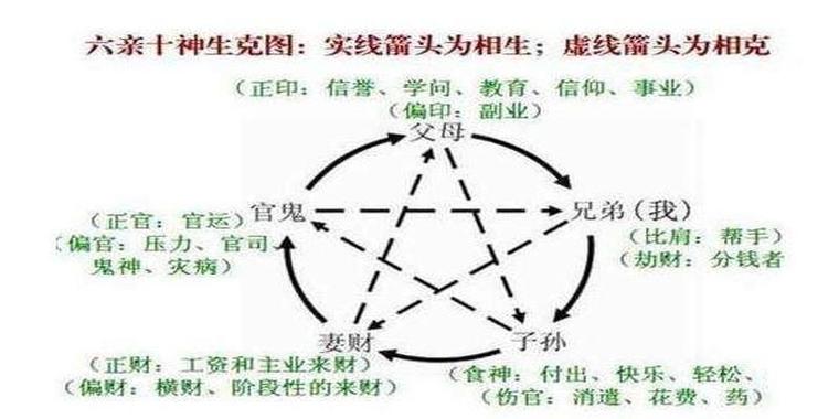 如何从八字十神看人生各阶段的境遇