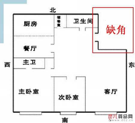 住宅风水不好会有哪些影响