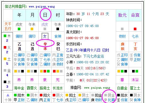 庚丑日柱男命女命