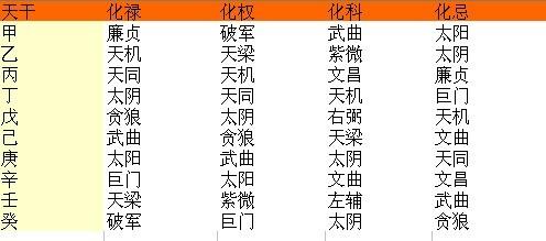 刑克之命是什么意思