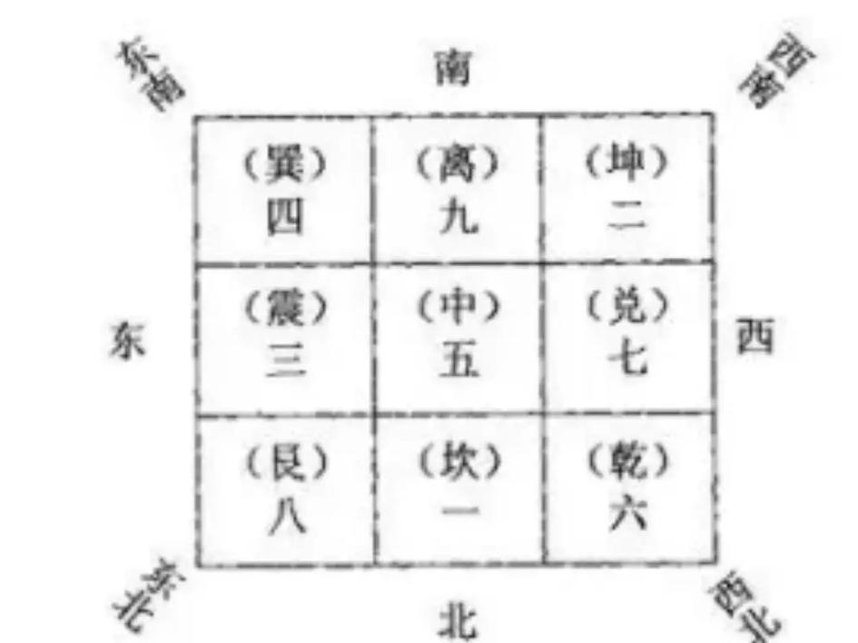 梦见打针很疼,揭晓桃花位财位方向
