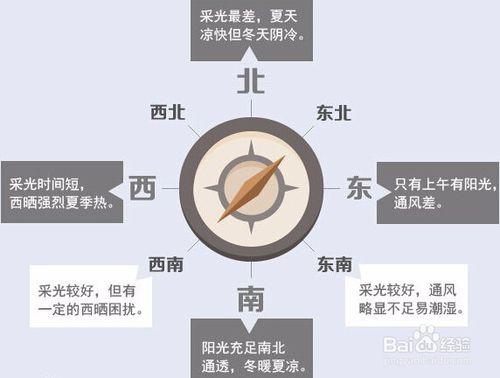 窗户朝向风水:东窗吉,北窗凶