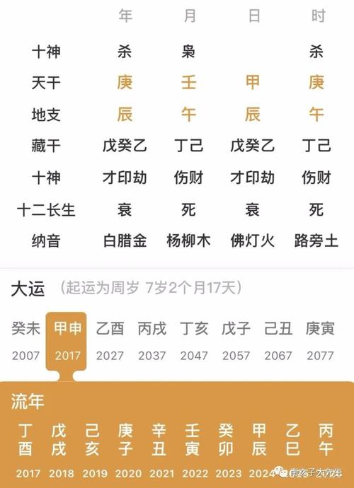 庚辰年今年多少岁