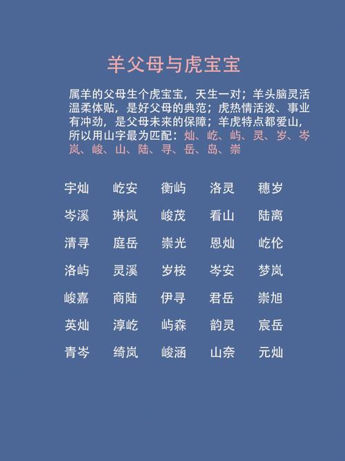 爸爸姓潘妈妈姓卢该怎么给宝宝取名字