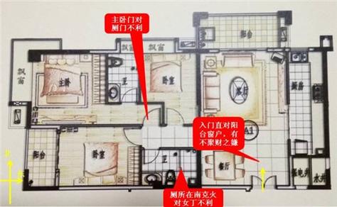 买房子要注意什么风水问题