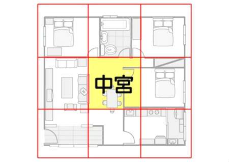房屋中宫风水布局的要求