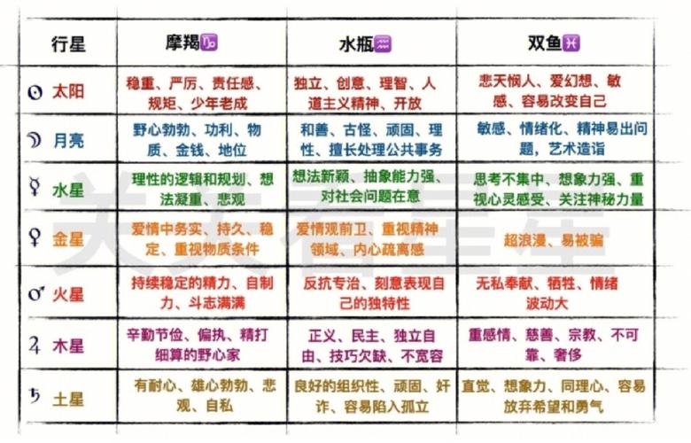 星辩论:这个星座长脑袋真的是为了显高吗?