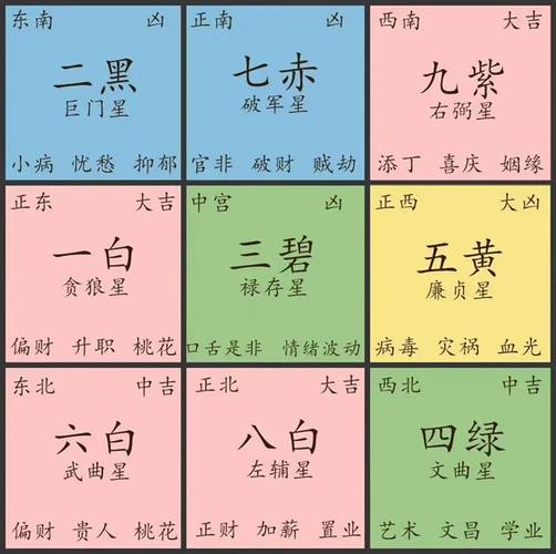 2023年风水格局 2024至2043年风水
