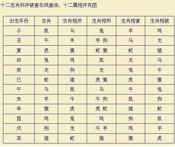 十二属相婚配(属相相生相克查询表大全)