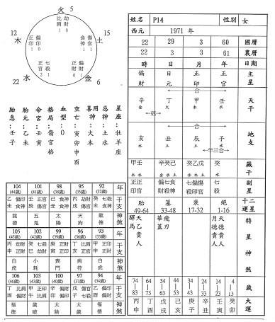 八字辛金日主生于子月农历十一月的用神是什么?