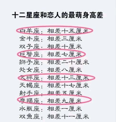 得不到的最好?十二星座会爱上朋友的恋人吗?