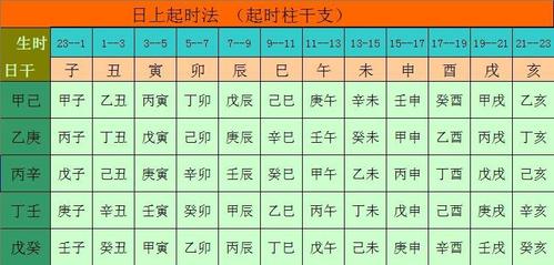 日柱与时柱天地相合