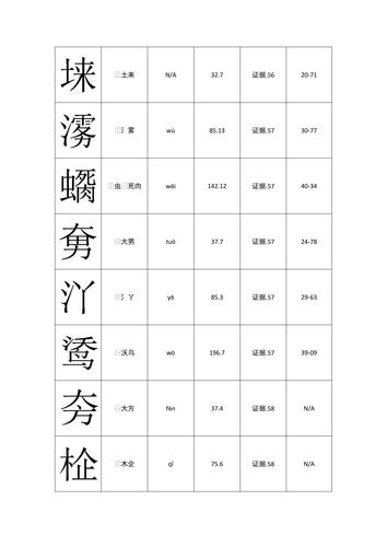 带辅字的男孩名字