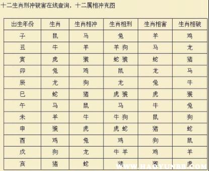 阴阳五行相生相克的生肖配对