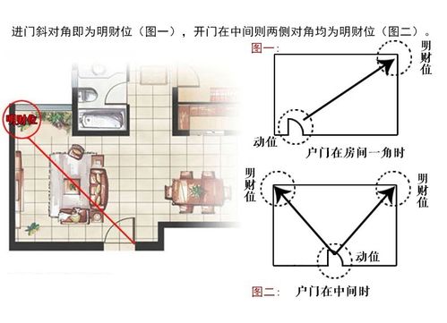 客厅财位在什么位置,客厅的财位放什么好