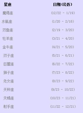 1979年6月14农历是什么星座