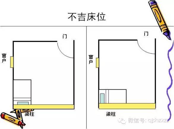 床方位风水