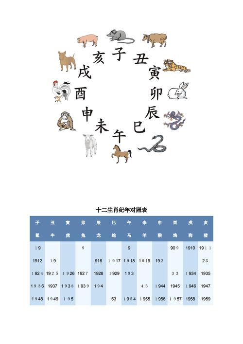 00年属什么生肖婚配怎么样