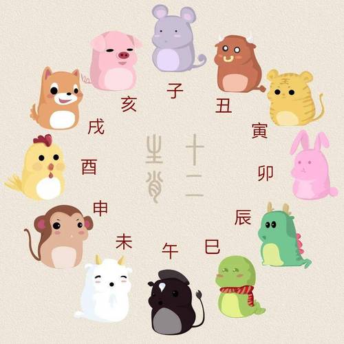 生肖鼠的来历与时辰相关,子时是老鼠最为活跃的时间