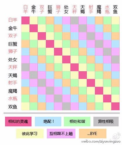 一到二月份的星座