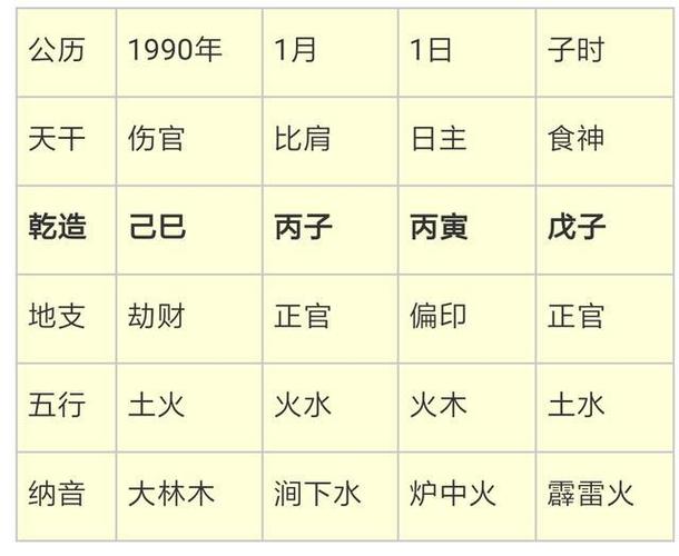 八字算命中出现哪些组合暗示会有灾难发生?该怎样办?