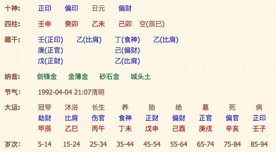 八字命理分析五行缺水性格如何
