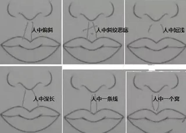 人中面相大全