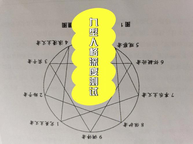 9型人格人口占比数据