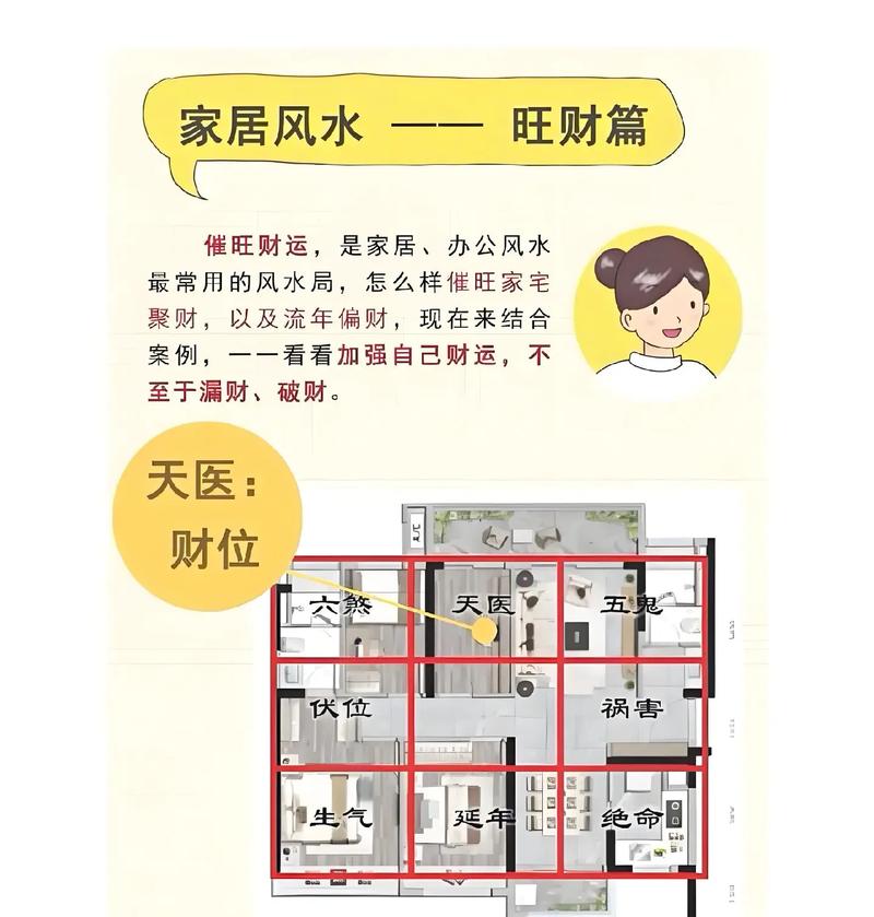 卧室装修风水三点需注意