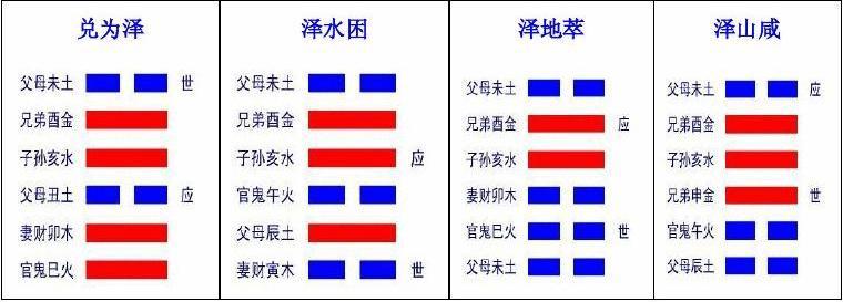 初爻子水为用,临月日克