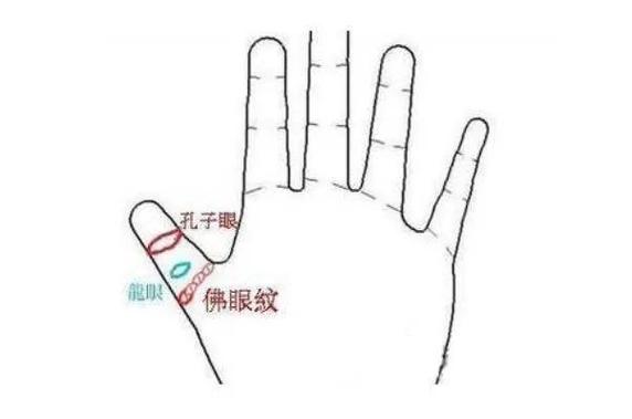 智慧线中间有佛眼纹