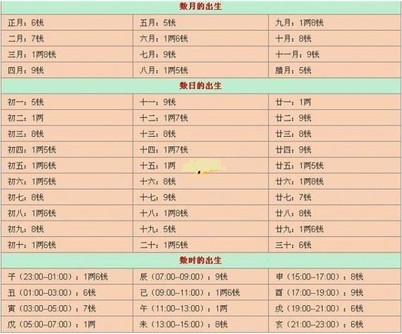 八字重的人命也很硬吗