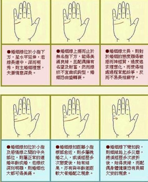 手相看你一生有几次婚姻