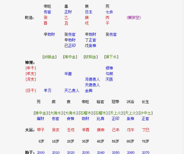 八字上什么是金水伤官