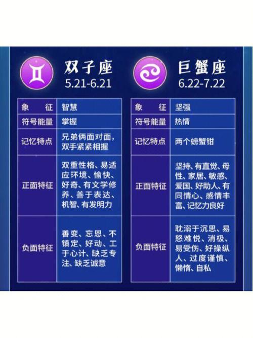 12星座婚配统计