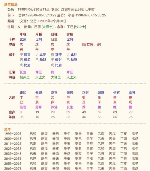 辛未日柱男女命