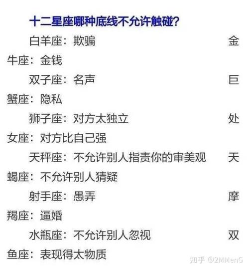 12星座谁最厉害 12星座谁最厉害知乎豆瓣
