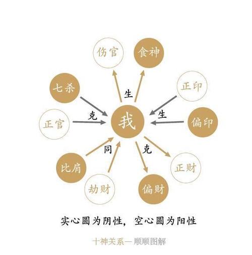 八字风水知识