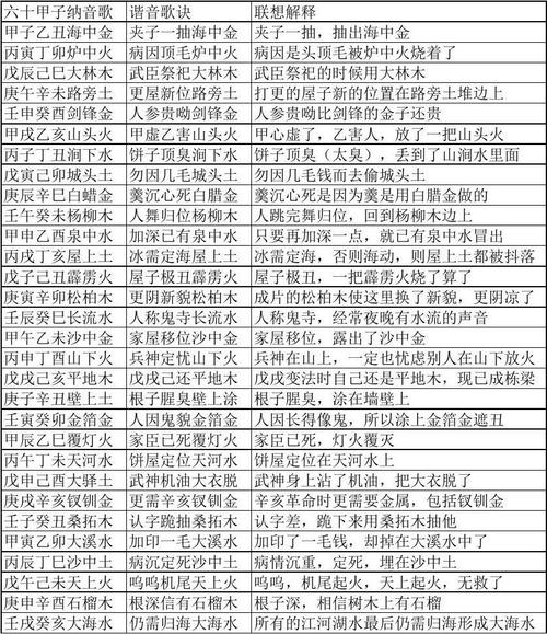 纳音看命 乙巳覆灯火是什么命 一生自力更生
