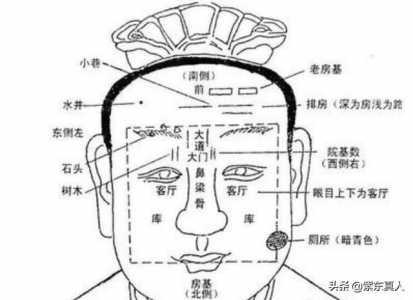 农村看阳宅绝招