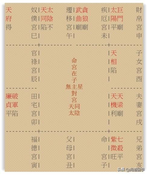 星曜在宫位 解析天同星在子女宫的命理