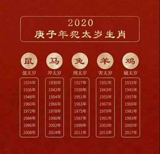 过分苛刻,对身边人苛刻的生肖排名