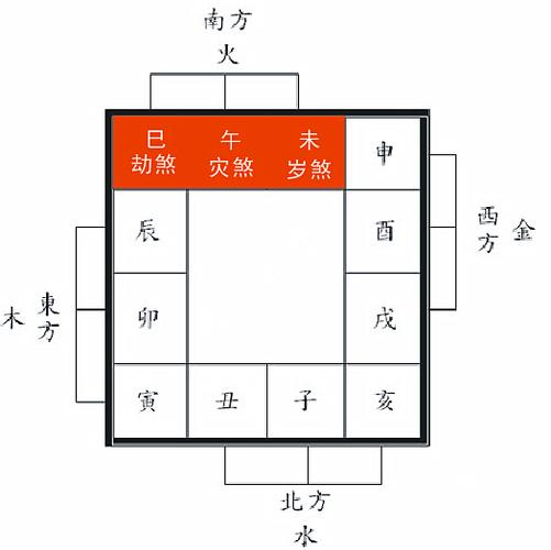 生辰八字看住几层楼好,生辰八字住几楼