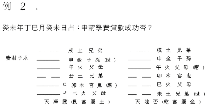 六爻四墓辰为什么墓
