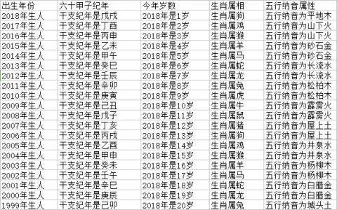 好听的金姓男孩名字2020鼠年
