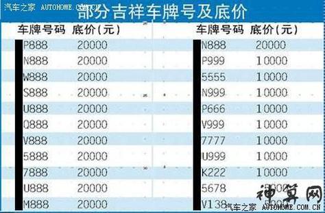 盘点吉利旺运的车牌号码