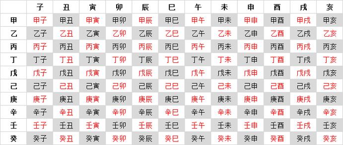 一甲子是多少年