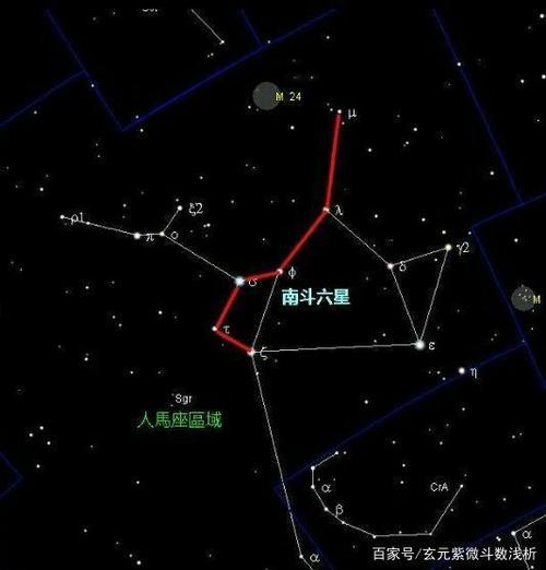 紫薇斗数不好的星怎么看